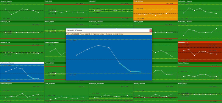 EVOLVE SPC Real time