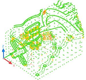 EVOLVE SmartProfile Data Preparation Deviation Coloring