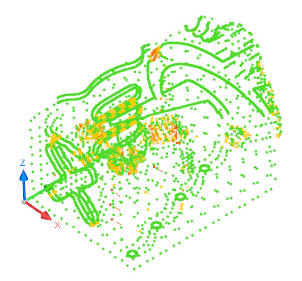 EVOLVE SmartProfile Data Preparation deviation coloring